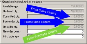 On Order Quantities in Inventory